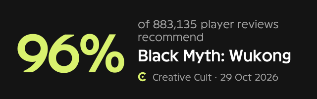 How players received Black Myth: Wukong, by Creative Cult