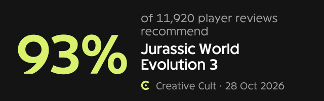 How players received Jurassic World Evolution 3, by Creative Cult
