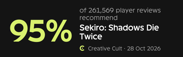 How players received Sekiro: Shadows Die Twice, by Creative Cult